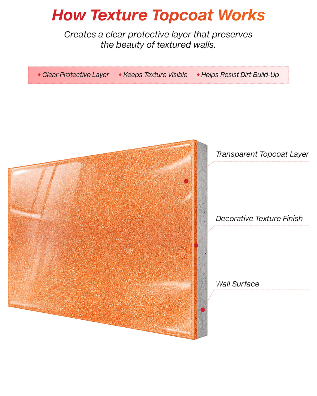 Truly Texture Topcoat – Transparent Protective Coating