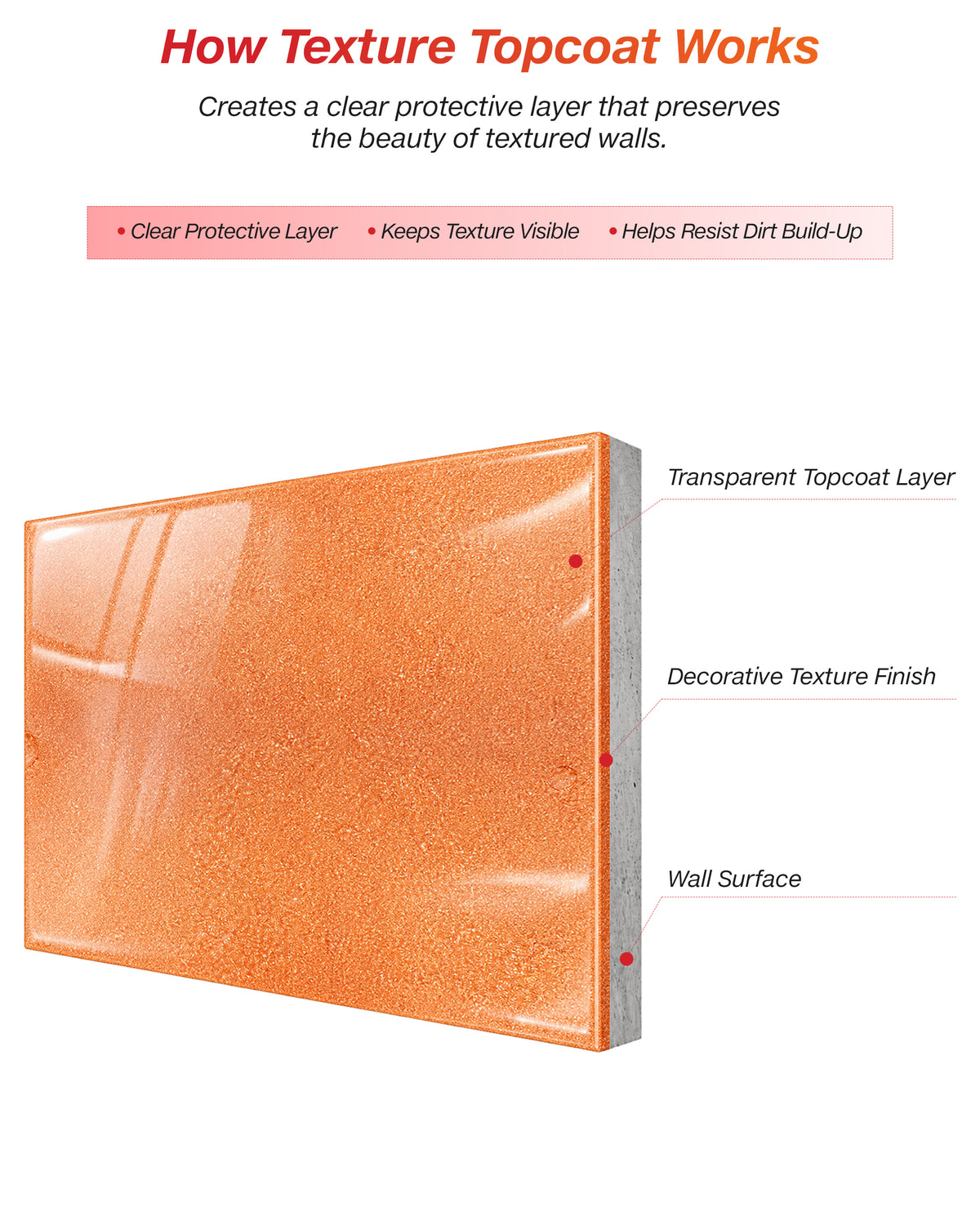 Truly Texture Topcoat – Transparent Protective Coating